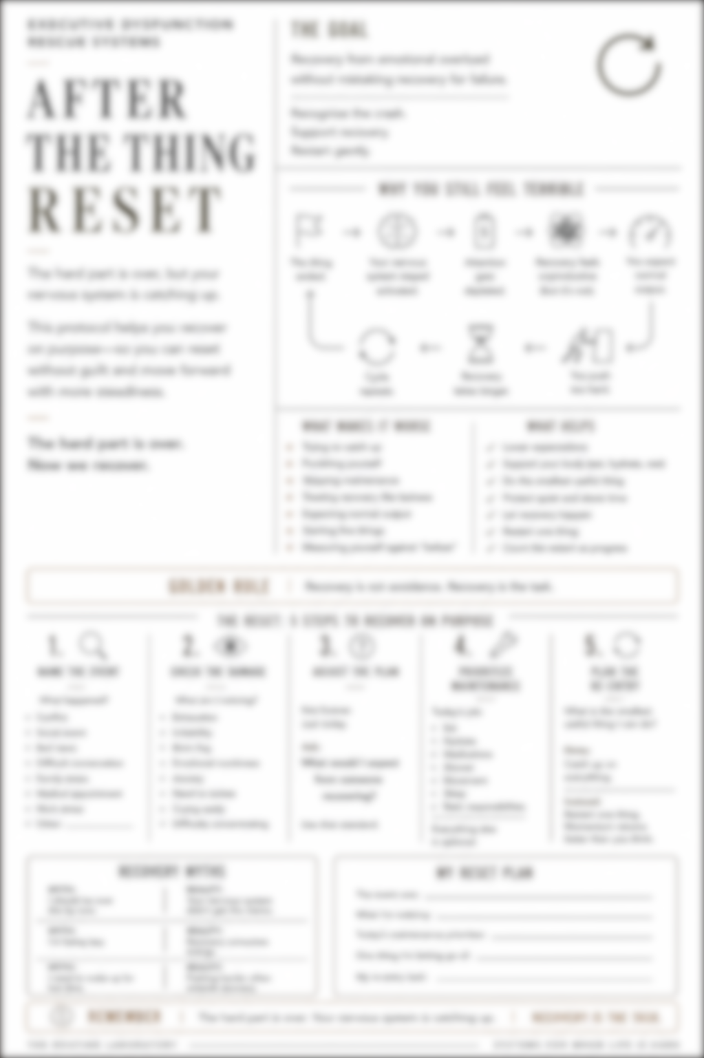 After-The-Thing Reset