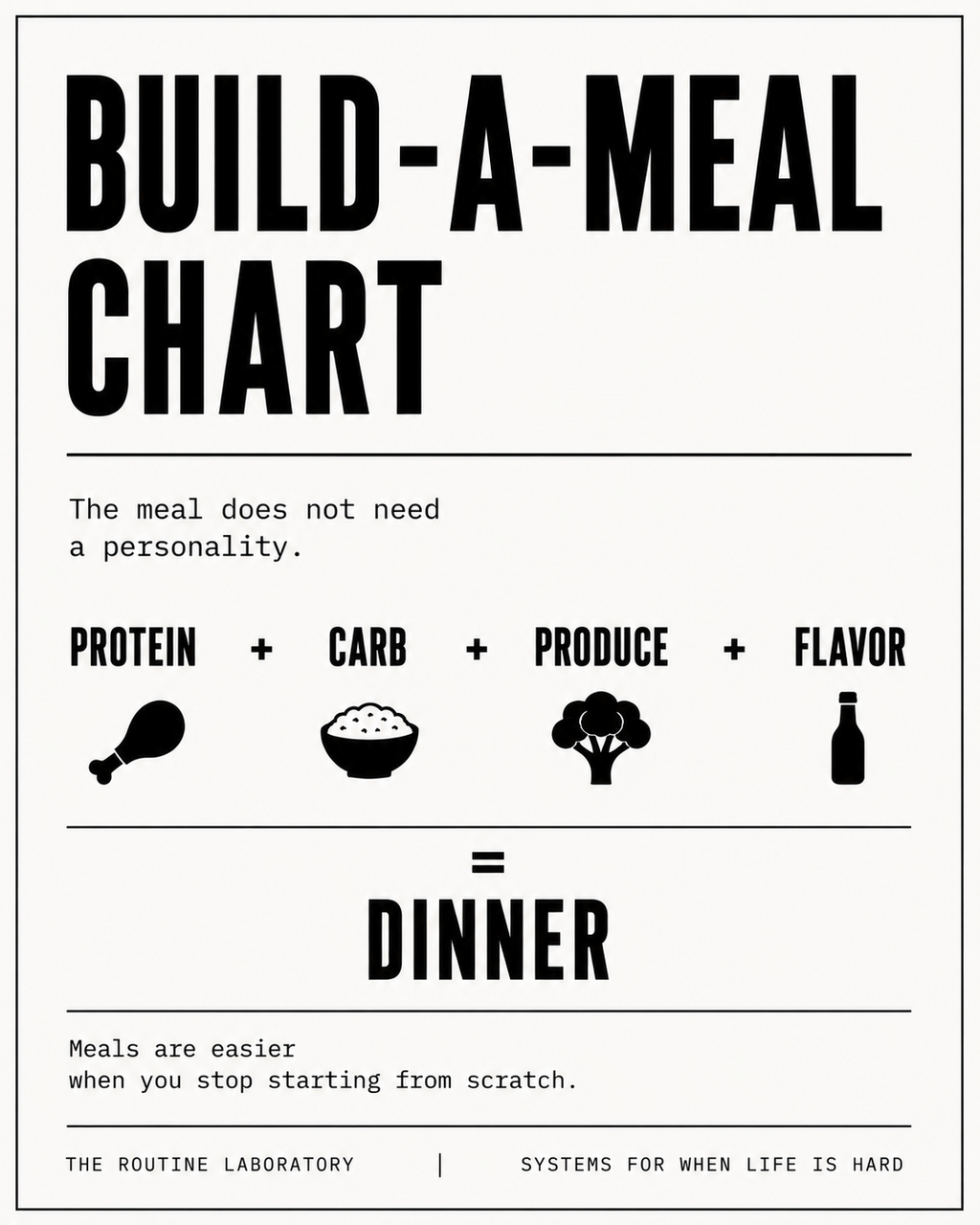 Build-A-Meal Chart