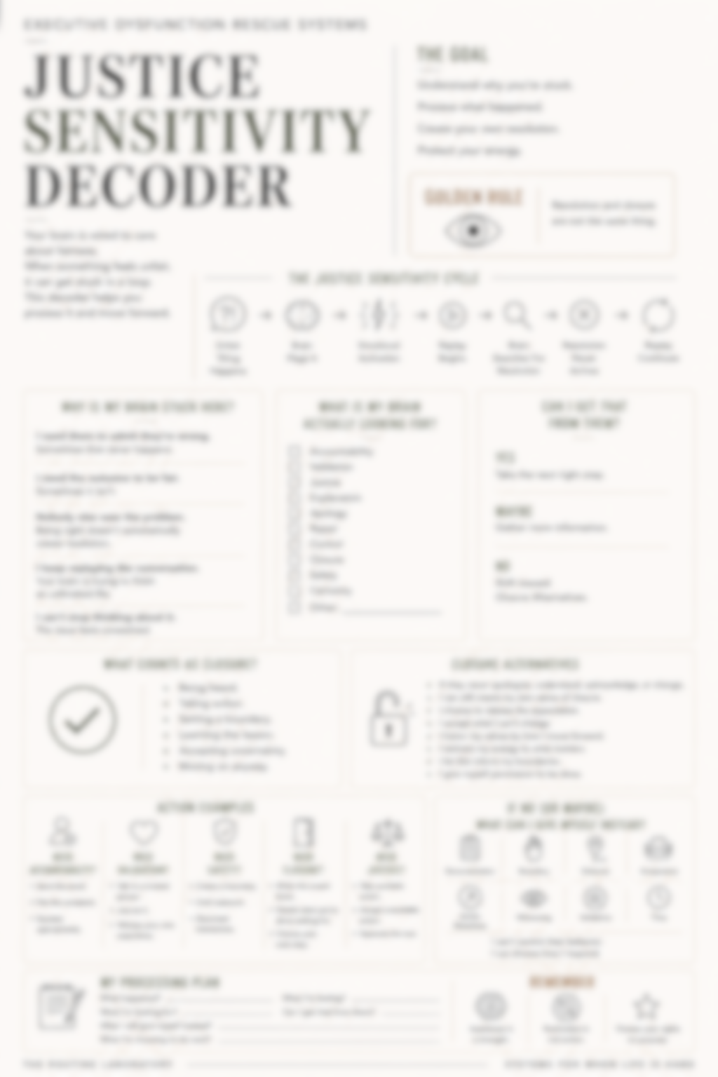 Justice Sensitivity Decoder