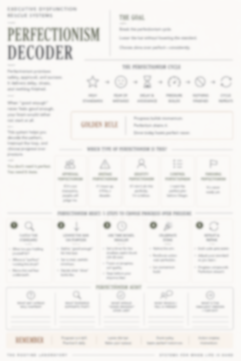 Perfectionism Decoder