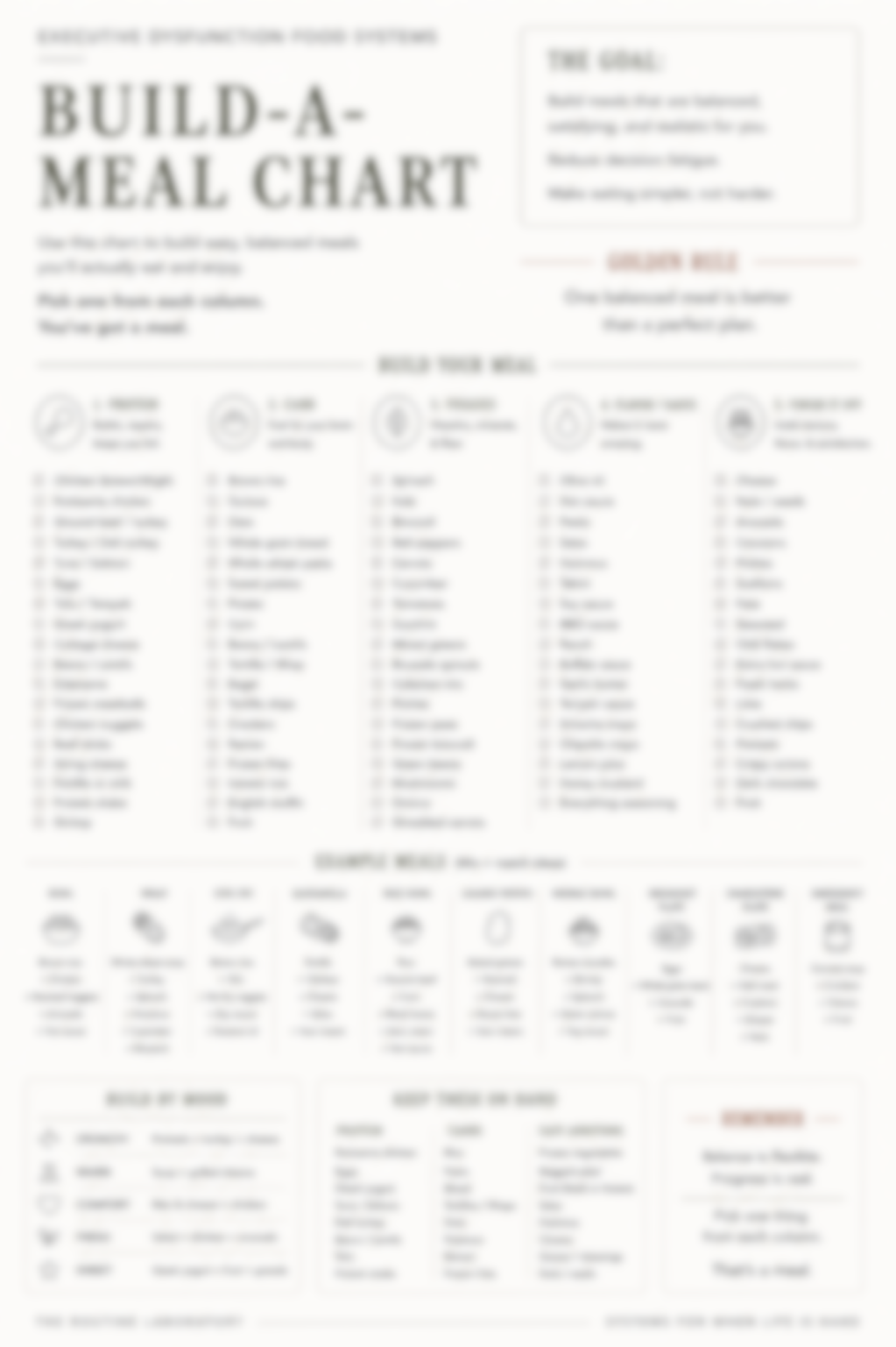 Build-A-Meal Chart