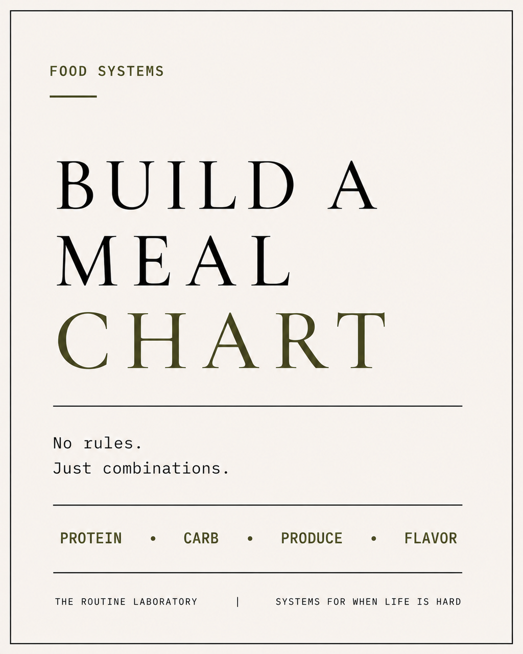 Build-A-Meal Chart