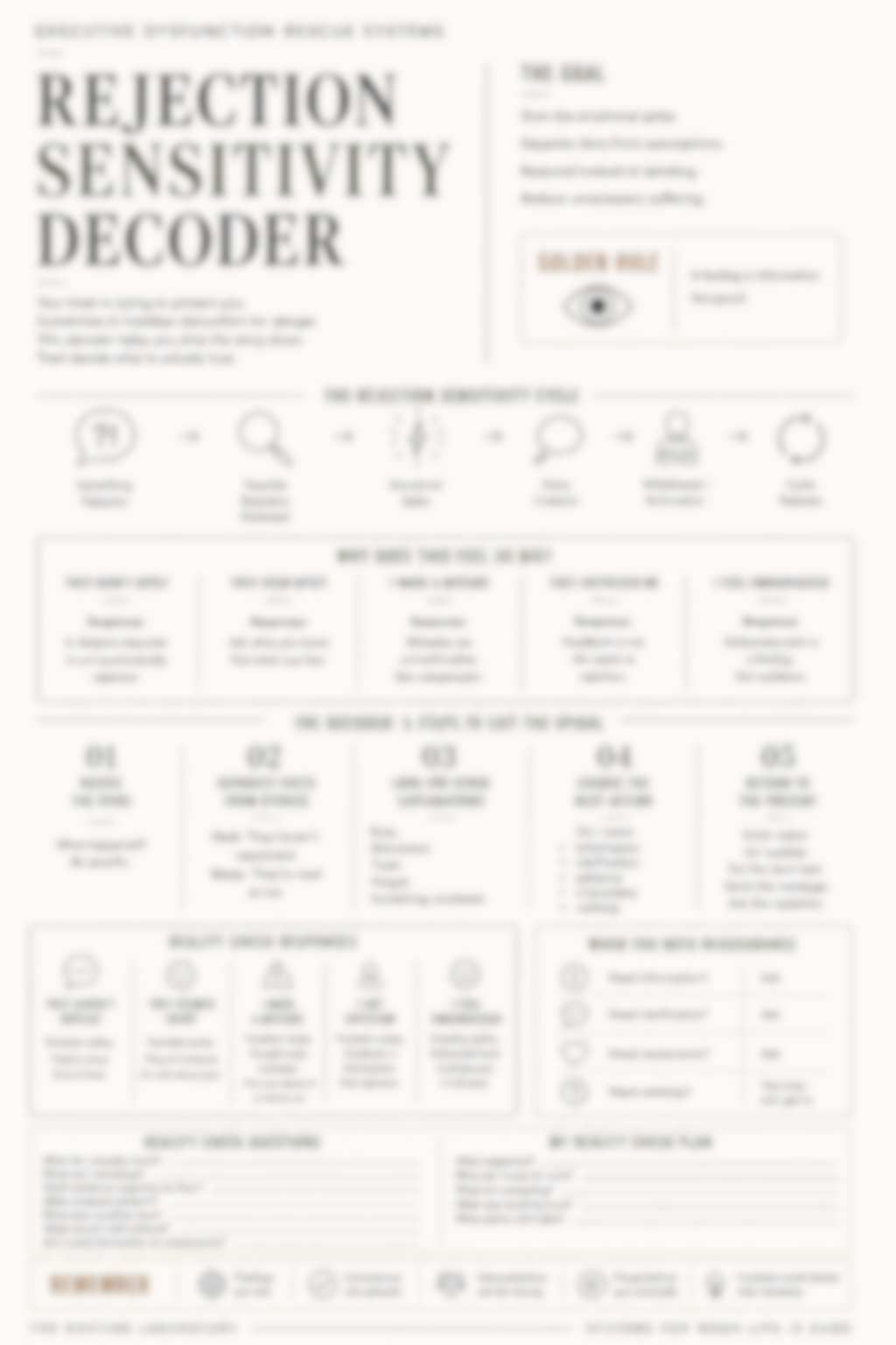 Rejection Sensitivity Decoder
