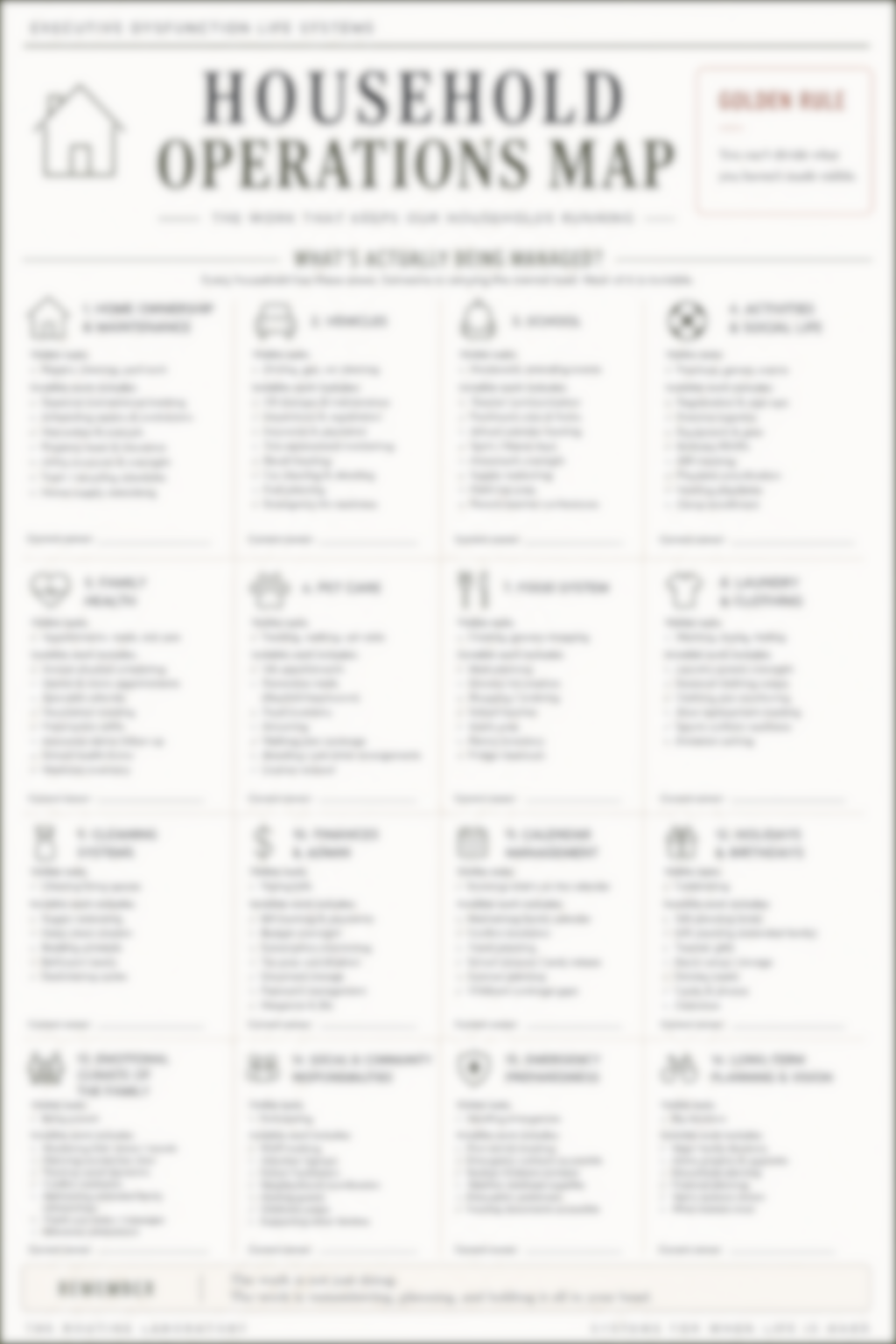 Household Operations Map & Ownership Audit