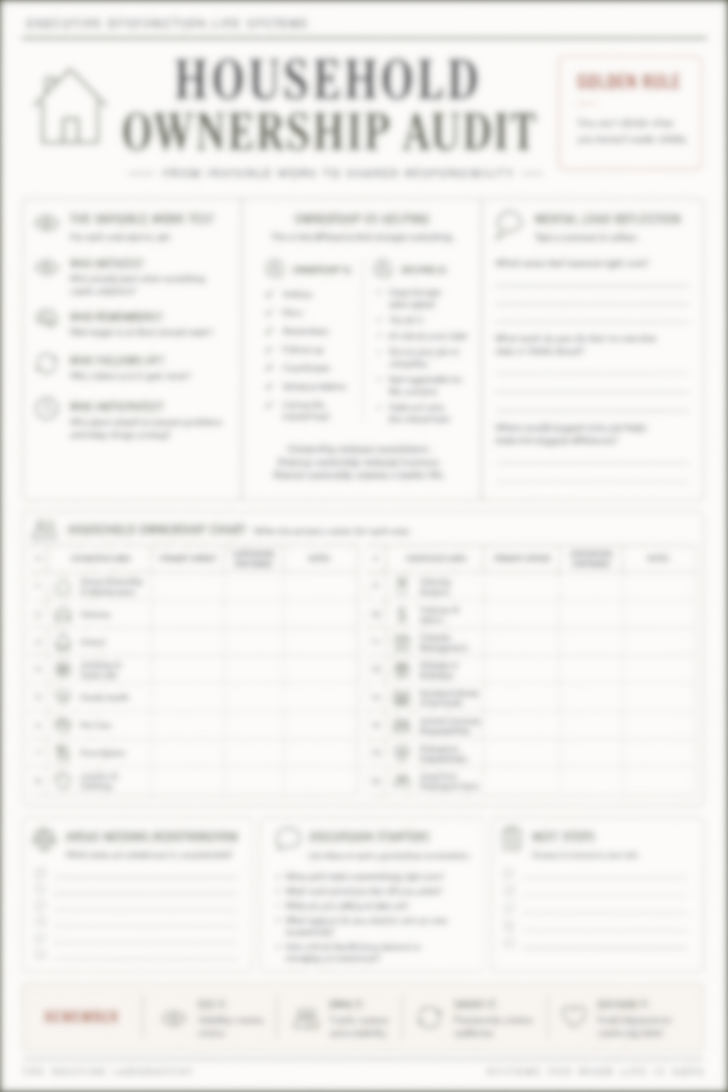 Household Operations Map & Ownership Audit