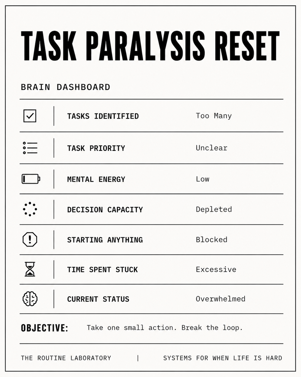 Task Paralysis Reset