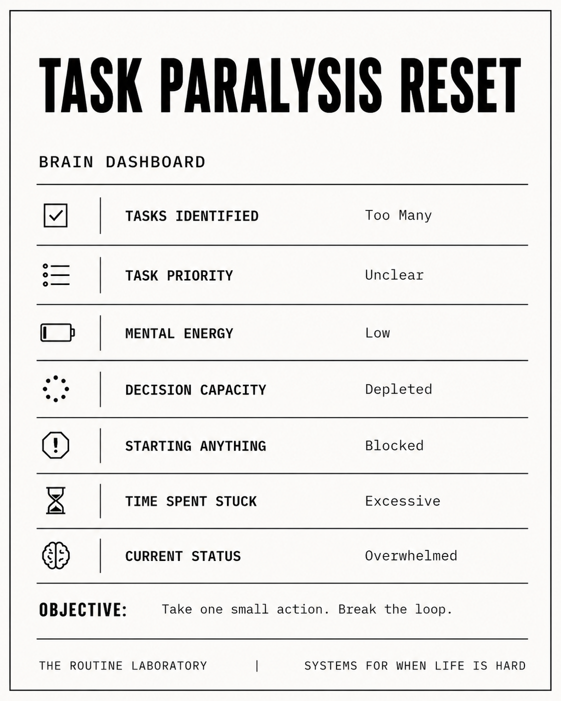 Task Paralysis Reset