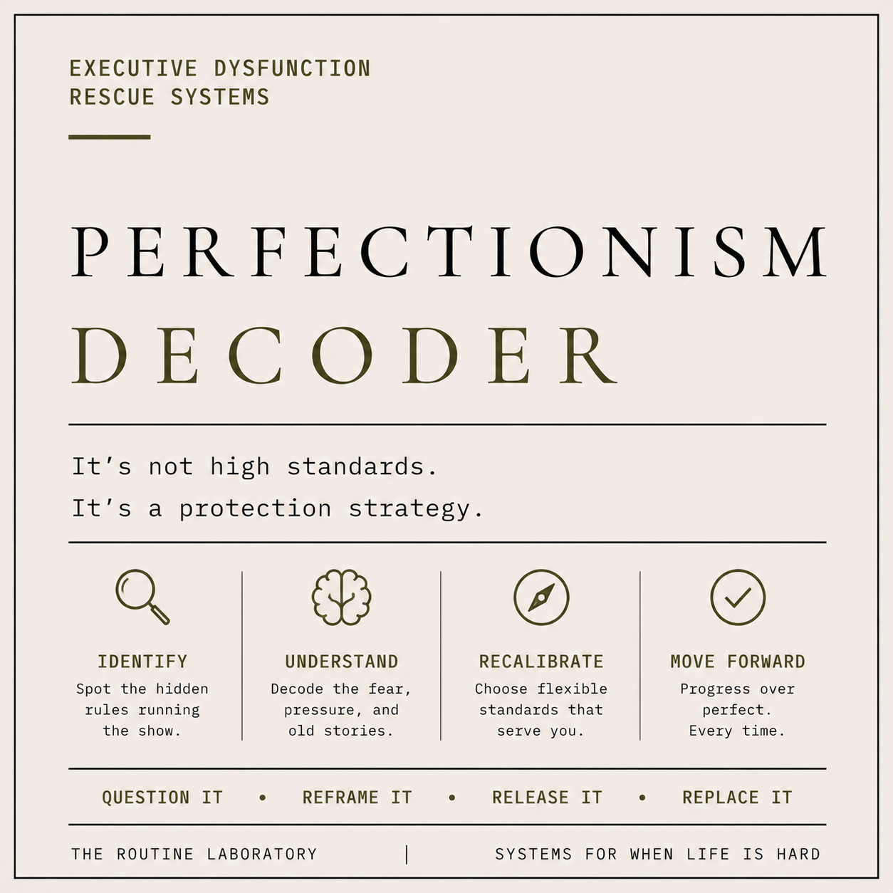 Perfectionism Decoder