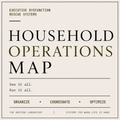 Household Operations Map & Ownership Audit